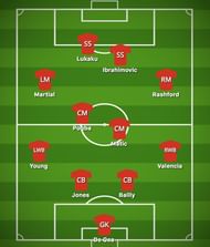 Probable Man United team with Zlatan and Lukaku